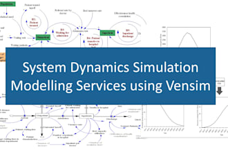 build system dynamics simulation model