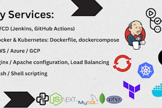 provide docker, kubernetes and automated deployment services
