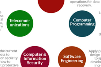 do IT, computer science and cybersecurity projects