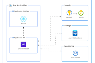 do full stake development in dot net, azure sql db with reactjs