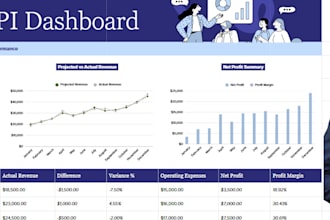 design interactive dashboards and insights
