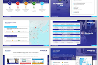design professional powerpoint presentations, pitch decks, and sales decks