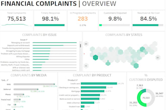 build stunning tableau dashboards for powerful data insights