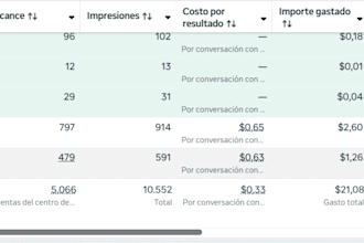 facebook ads para pequeños negocios