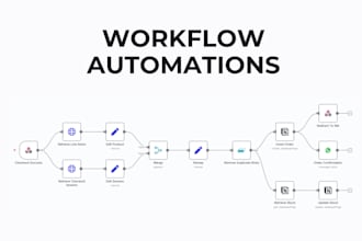 build advance automation workflows in n8n, vapi or make com
