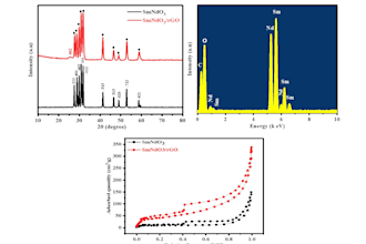 create professional graphs and charts for your research data