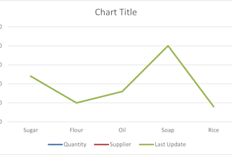 create inventory and stock excel trackers with reports and dashboards