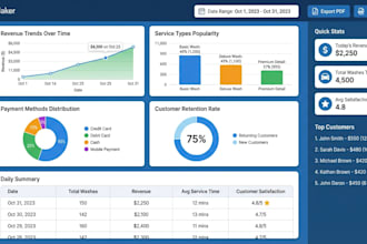 automate workflows and reports in filemaker to save you time
