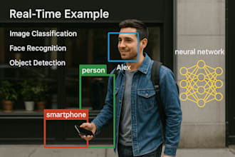 face recognition, ai sports object detection app, computer vision image classify