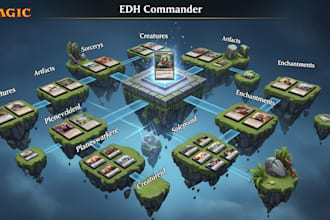 rectify and optimize your magic the gathering, edh commander, decklist cmd