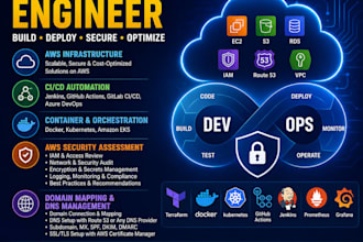 setup AWS cloud infrastructure cicd and devops automation