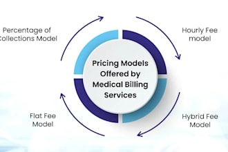 do medical billing, payment posting, denial handling