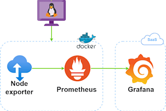 monitoring tools grafana prometheus influxdb automation cicd