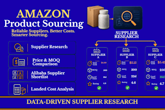 do product sourcing for amazon product sourcing from china