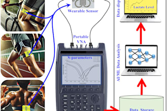 design rf, microwave biosensors with ai or ml integration