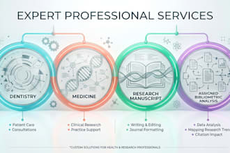 write dentistry, medicine,research manuscript and assigned bibliometric analysis