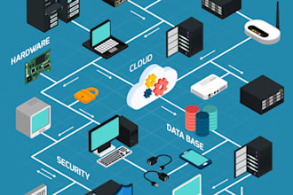 do networking projects for both presales and postsales