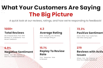 do advanced excel data analysis, sentiment, trends, and data scraping