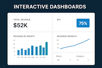 create custom data visualization dashboards
