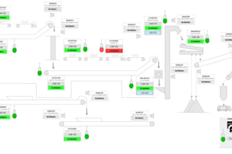 develop and integrate vtscada, wincc unified, and ignition