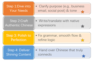 provide chinese writing and translation services