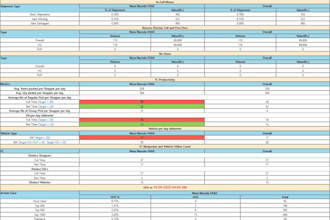 do any advanced excel work satisfactory work will be done