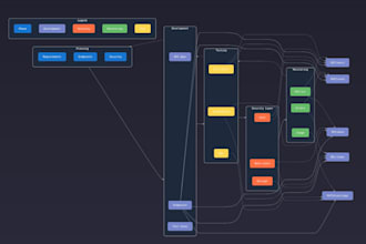 make your apis go brrr