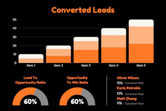 b2b lead generation and marketing