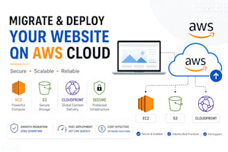 migrate and deploy your website on AWS ec2 and cloudfront