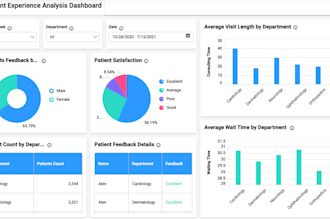 analyze and visualize biomedical and biology research data in power bi