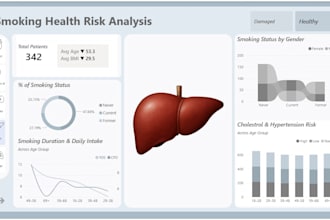 create power bi dashboards for biomedical research