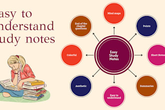 create aesthetic and easy to understand digital study notes