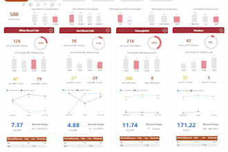 design healthcare analytics dashboards in power bi