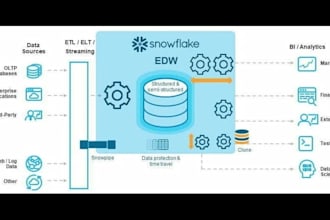 do a to z in snowflake as data engineer
