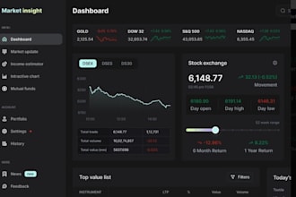 build forex and stock trading dashboard with live charts admin panel analytics