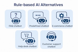 build an ai helpdesk for faq automation, ecommerce helpbot