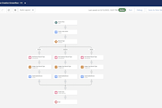 be salesforce administrator on demand