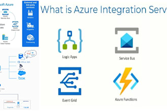 create and support enterprise grade ais lik azure logic apps, apim, storage, etc
