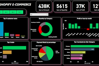 be your professional data analyst with power bi excel