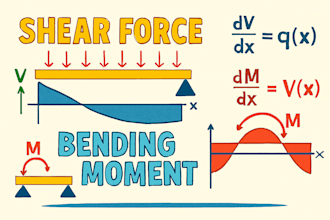 do your load calculations and structural analysis