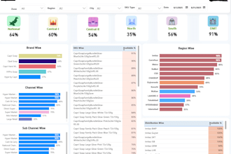 be your power bi expert