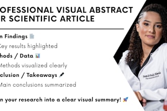 design a visual abstract for your paper