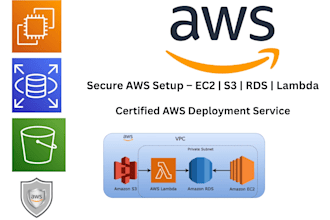 deploy secure AWS ec2 s3 rds lambda with devops practices