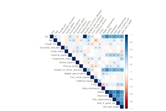 do data analysis, visualization and write conclusion