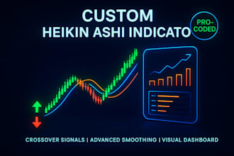 create heikin ashi trend indicator, crossover signal, smoothing algorithm