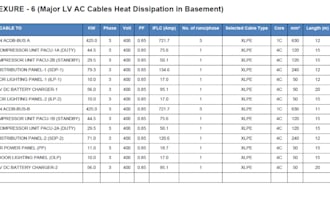 electrical design calculations for substation according to standards