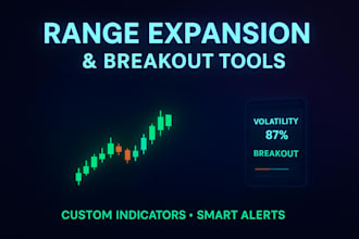 create range expansion indicator, volatility breakout tool, threshold alert