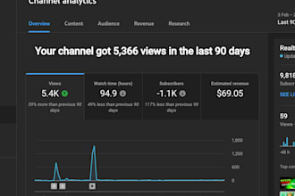 help you monetize your youtube channel