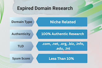 research niche related expired domains