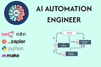 create n8n, make com automations , zapier ai automation